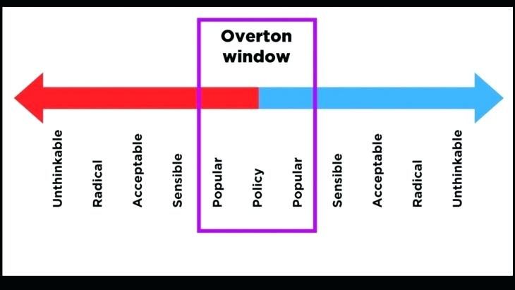 Out the Overton Window